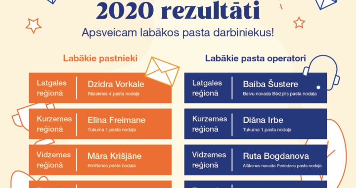 Noskaidroti labākie pastnieki. To vidū arī Tukuma pastnieces